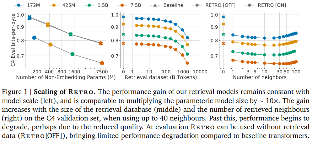 Figure 1 from RETRO paper